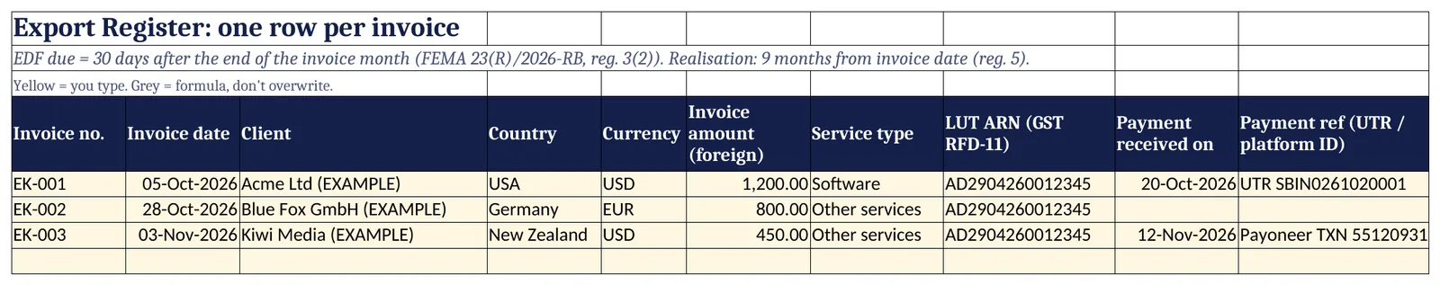 Export Register, left half: invoice, client, currency, LUT ARN, payment date and reference, INR credited.