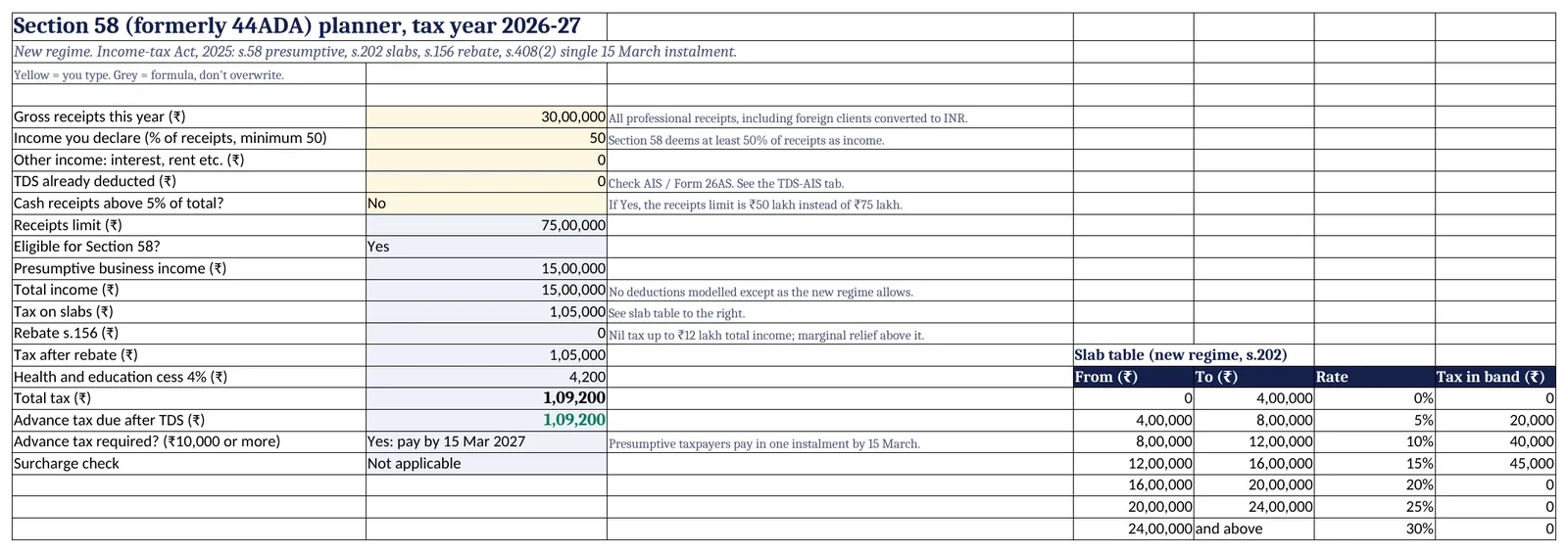 Section 58 planner, tax year 2026-27, showing the slab table. Example: ₹30 lakh receipts gives ₹1,09,200 tax.